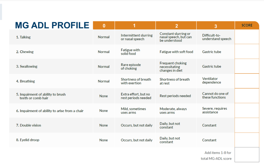 ADL Profile Form